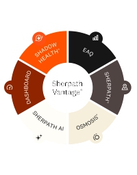 cover image - Sherpath Vantage for Jarvis Physical Examination and Health Assessment - Canadian, 4th Edition